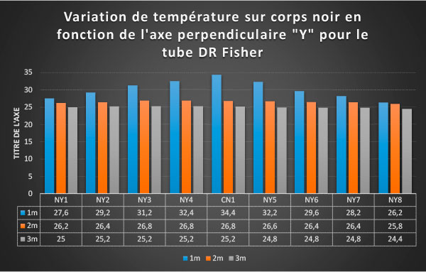 Étude thermique — lustres chauffants Saint-Nicolas de Pertuis