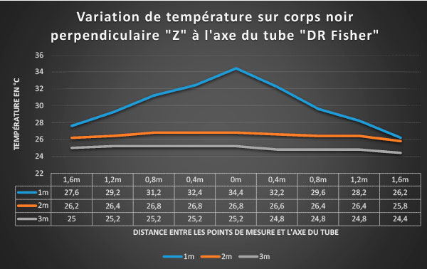 Étude thermique — lustres chauffants Saint-Nicolas de Pertuis