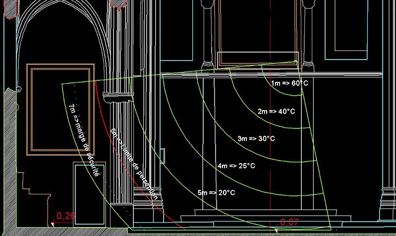 Simulation thermique — lustres chauffants Saint-Nicolas de Pertuis